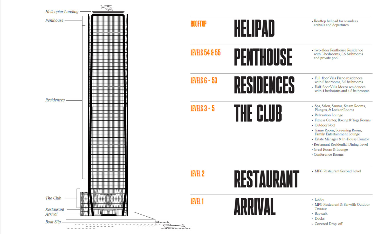 Villa Miami Residences tower exterior waterfront view